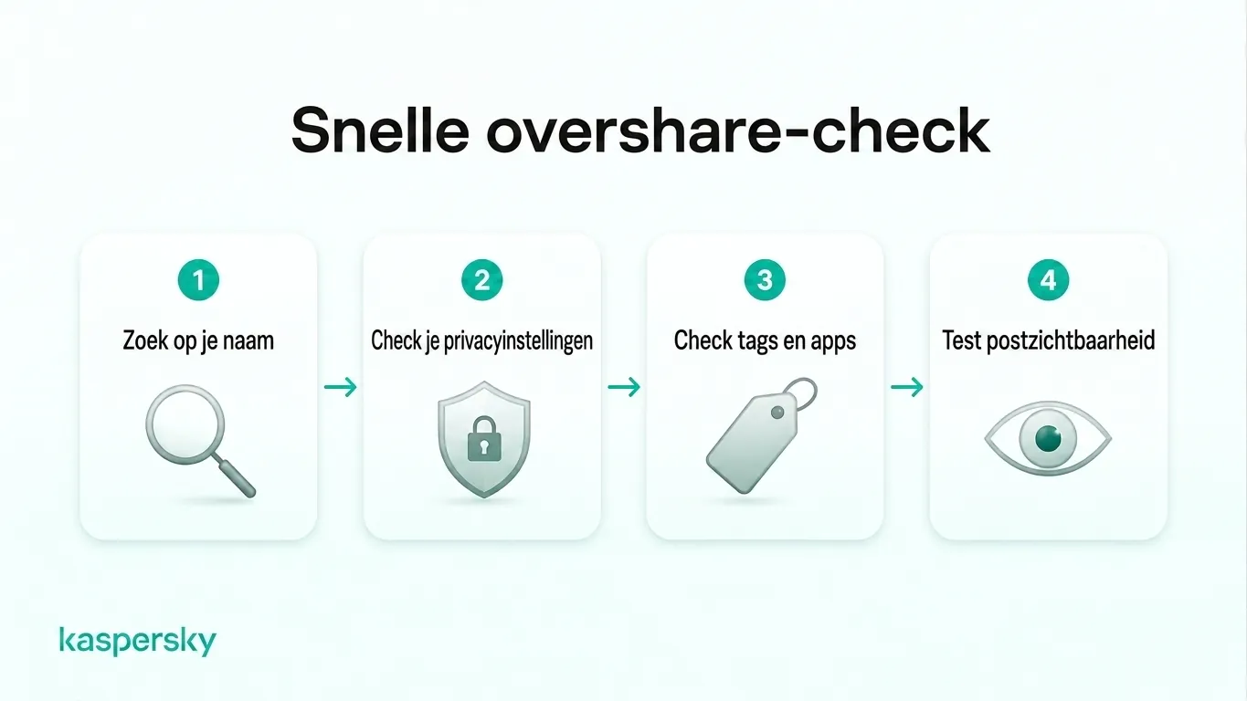 Vierstappen‑audit tegen te veel delen: zoek uw naam, controleer privacyinstellingen, kijk tags en gekoppelde apps na en test de zichtbaarheid van een bericht