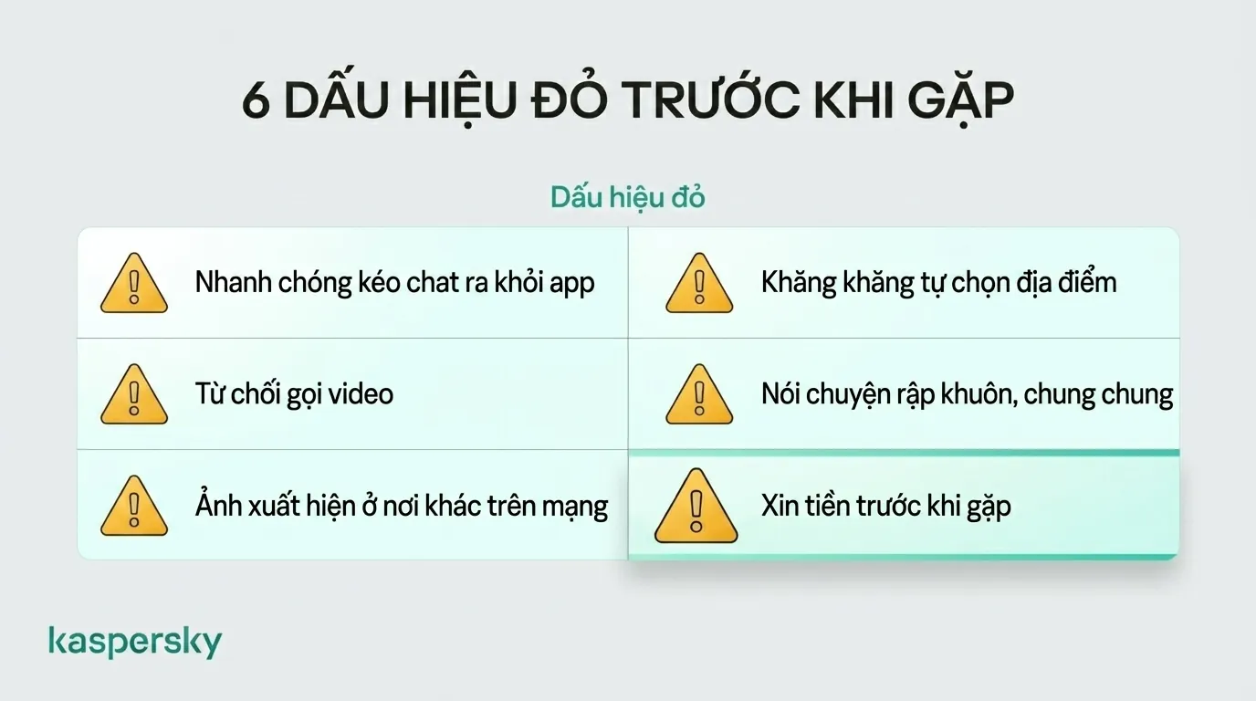 Những dấu hiệu cảnh báo chính của một vụ lừa đảo hẹn hò hoặc hookup tiềm ẩn