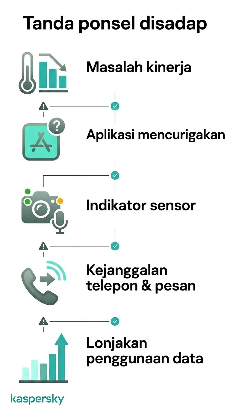Tanda peringatan utama ponsel disadap meliputi masalah performa, aplikasi mencurigakan, aktivitas sensor, anomali panggilan, dan lonjakan penggunaan data