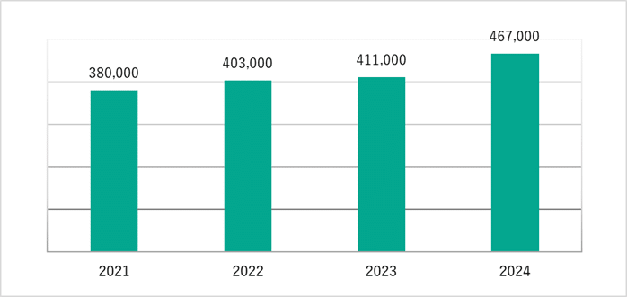 KL-KSB Statistics2024