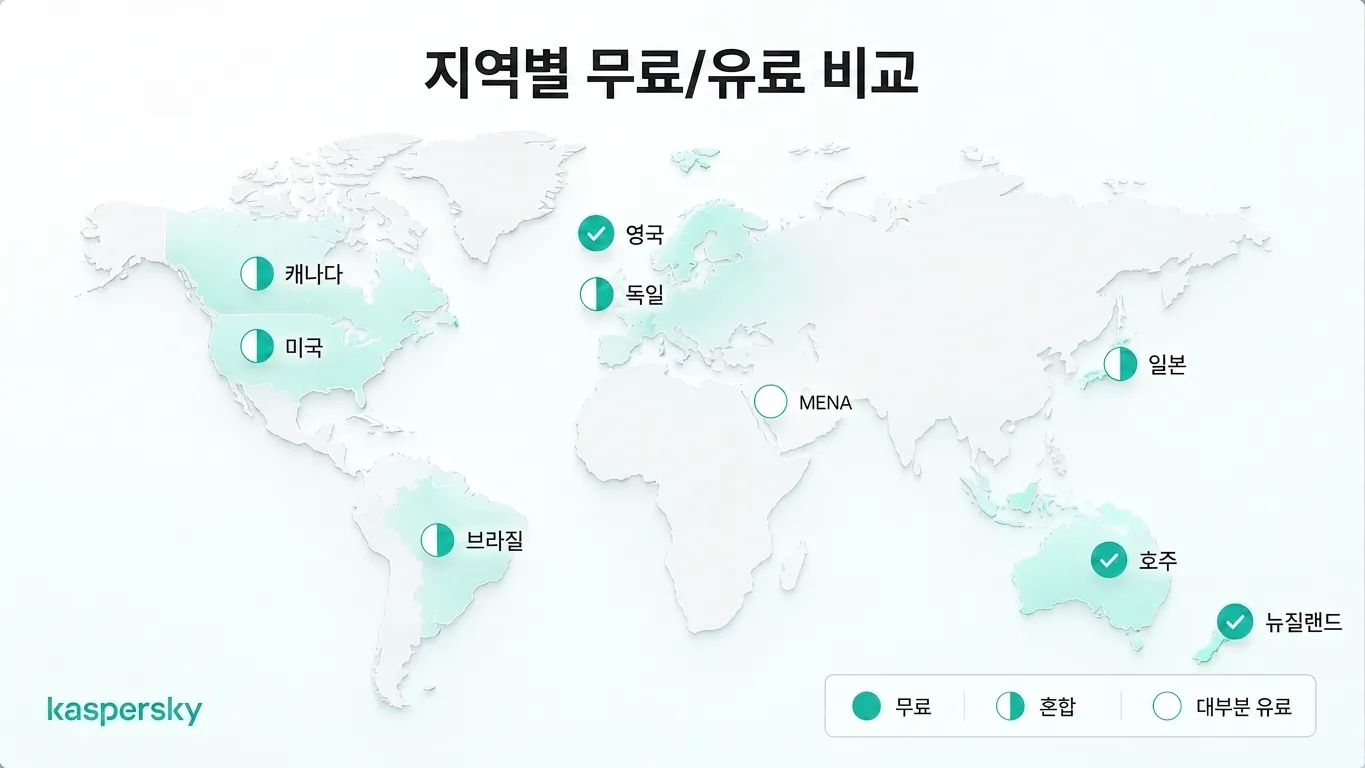 지역별 World Cup 2026 무료 및 유료 스트리밍 제공 현황