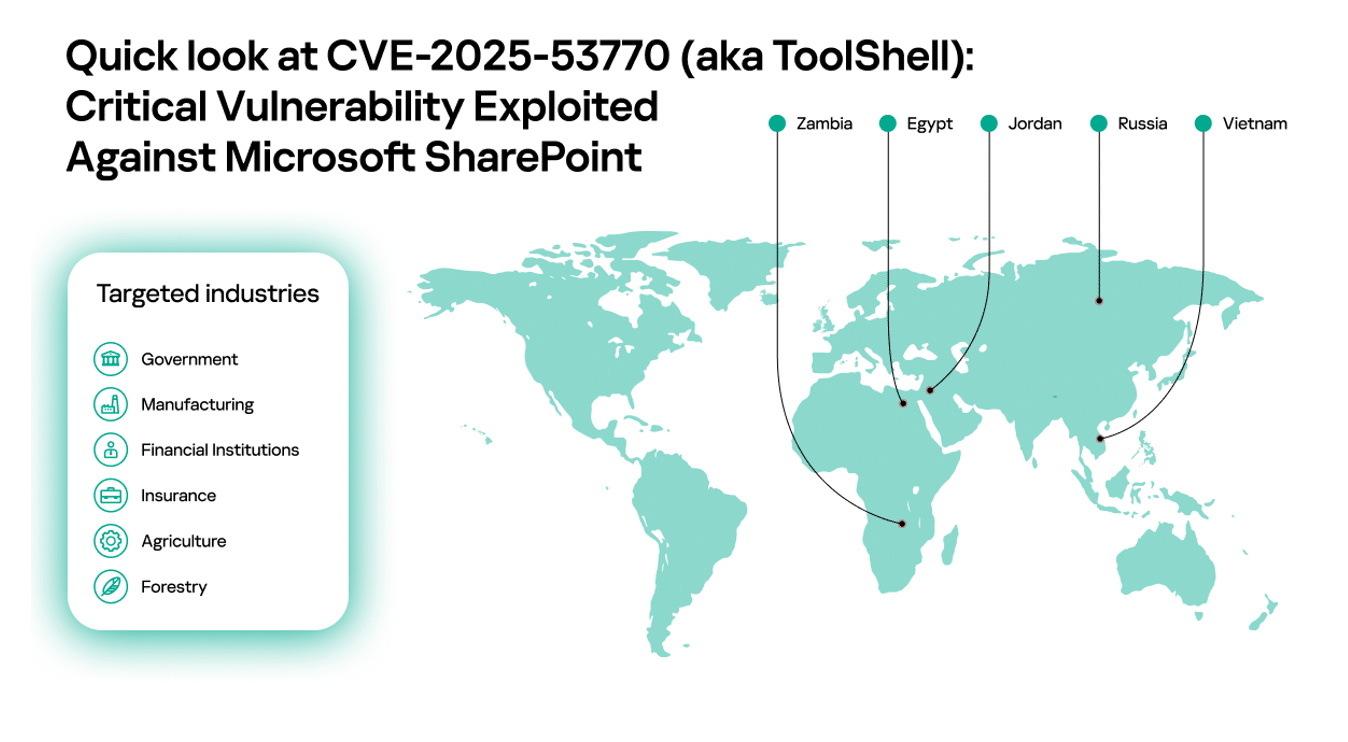 Sharepoint vulnerability