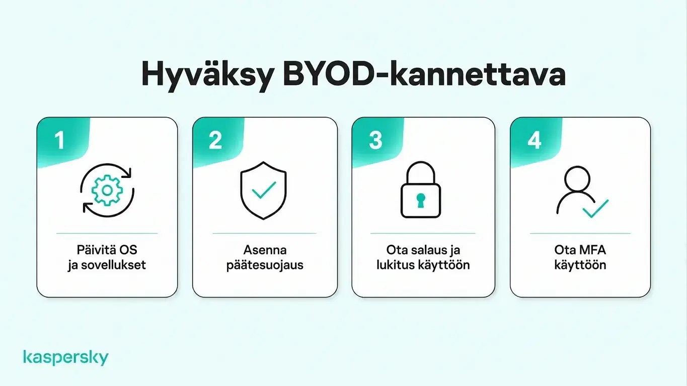 Neljä BYOD‑turvallisuusvaatimusta: päivitä ohjelmistot, asenna päätelaitteiden suojaus, ota salaus käyttöön ja käytä monivaiheista tunnistautumista.