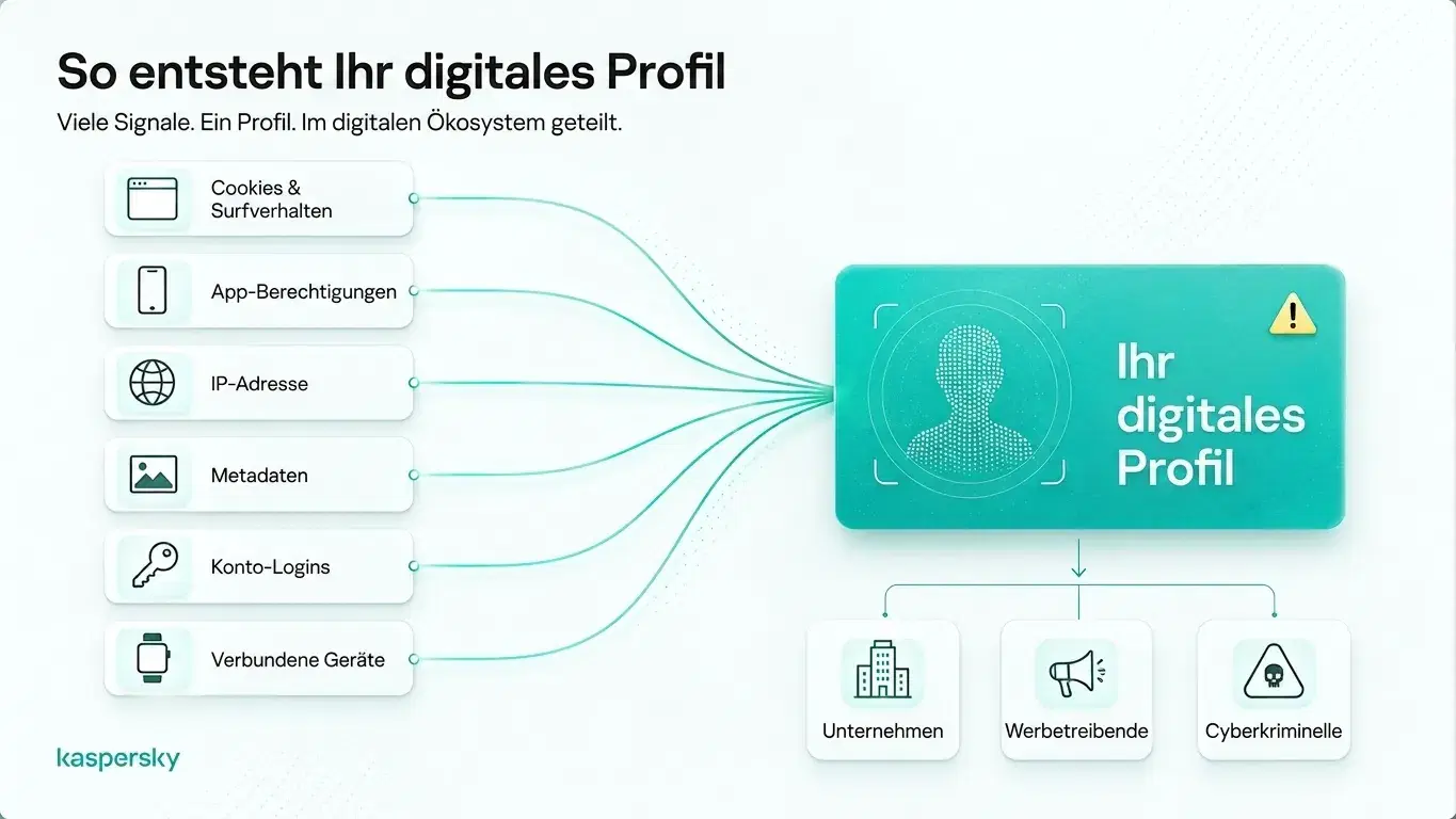 Digital profile built from browsing data, app permissions, IP addresses, metadata, and connected devices