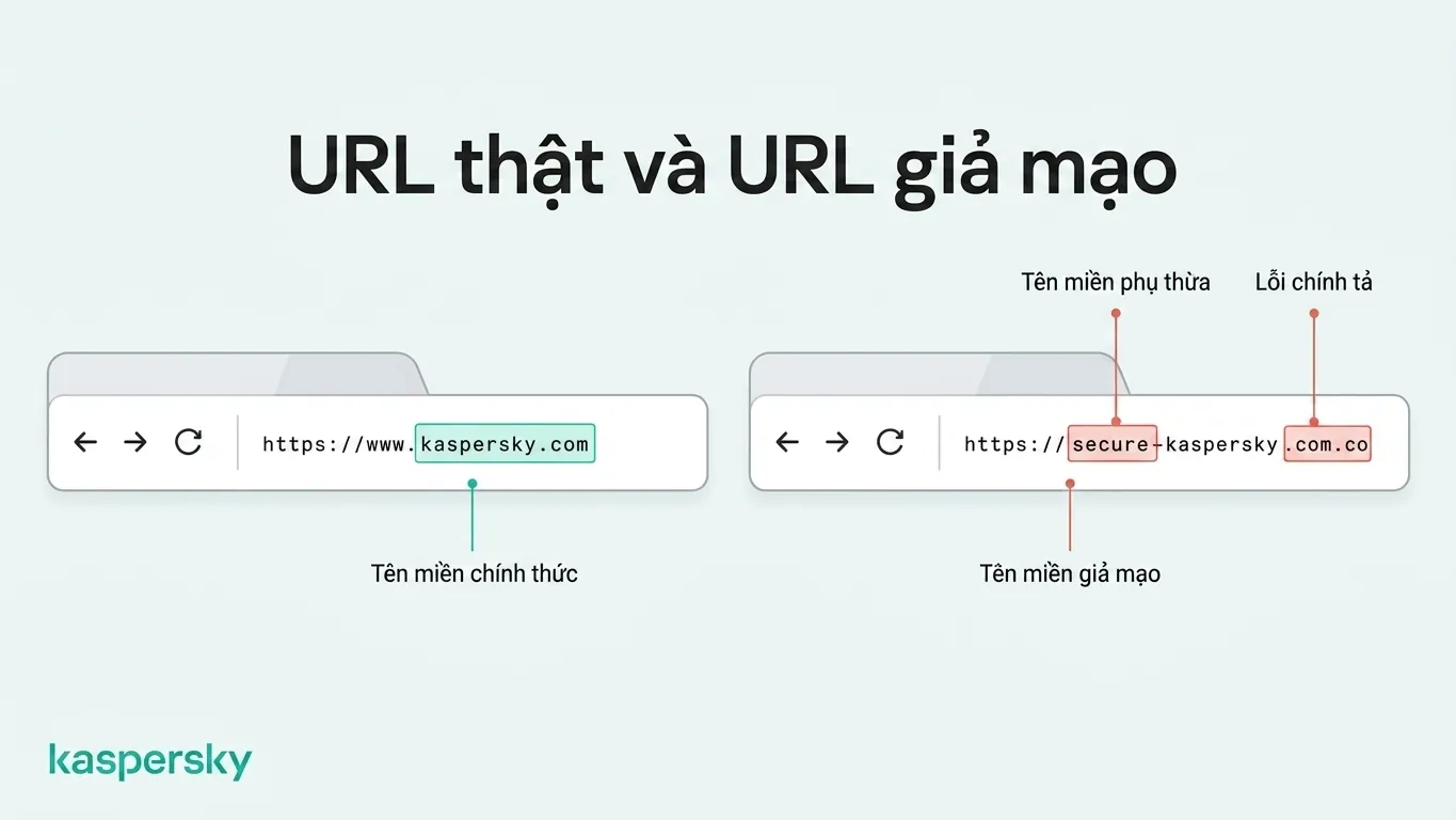 So sánh một URL chính thức của Kaspersky với một miền giả mạo cho thấy sự thay đổi đáng ngờ trong URL