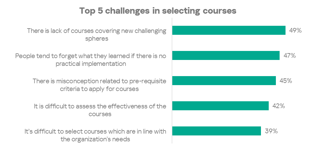 Top 5 challenges in selecting courses 