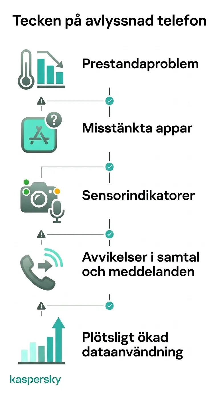 Viktiga varningstecken på en avlyssnad telefon: prestandaproblem, misstänkta appar, sensoraktivitet, samtalsavvikelser och dataspikar