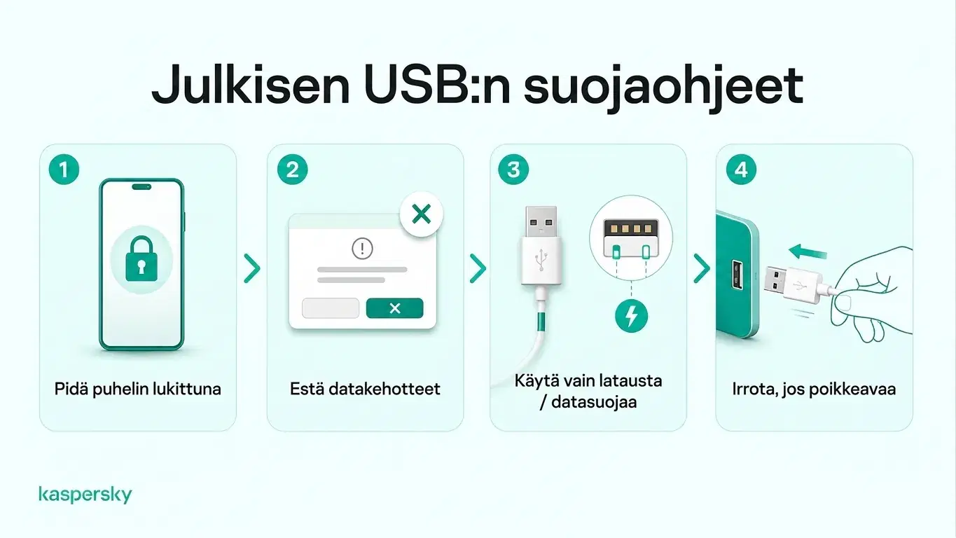 Neljä julkisen USB-latauksen turvavinkkiä: pidä puhelin lukittuna, hylkää datapyynnöt, käytä datanestolaitetta ja irrota, jos jokin vaikuttaa epäilyttävältä