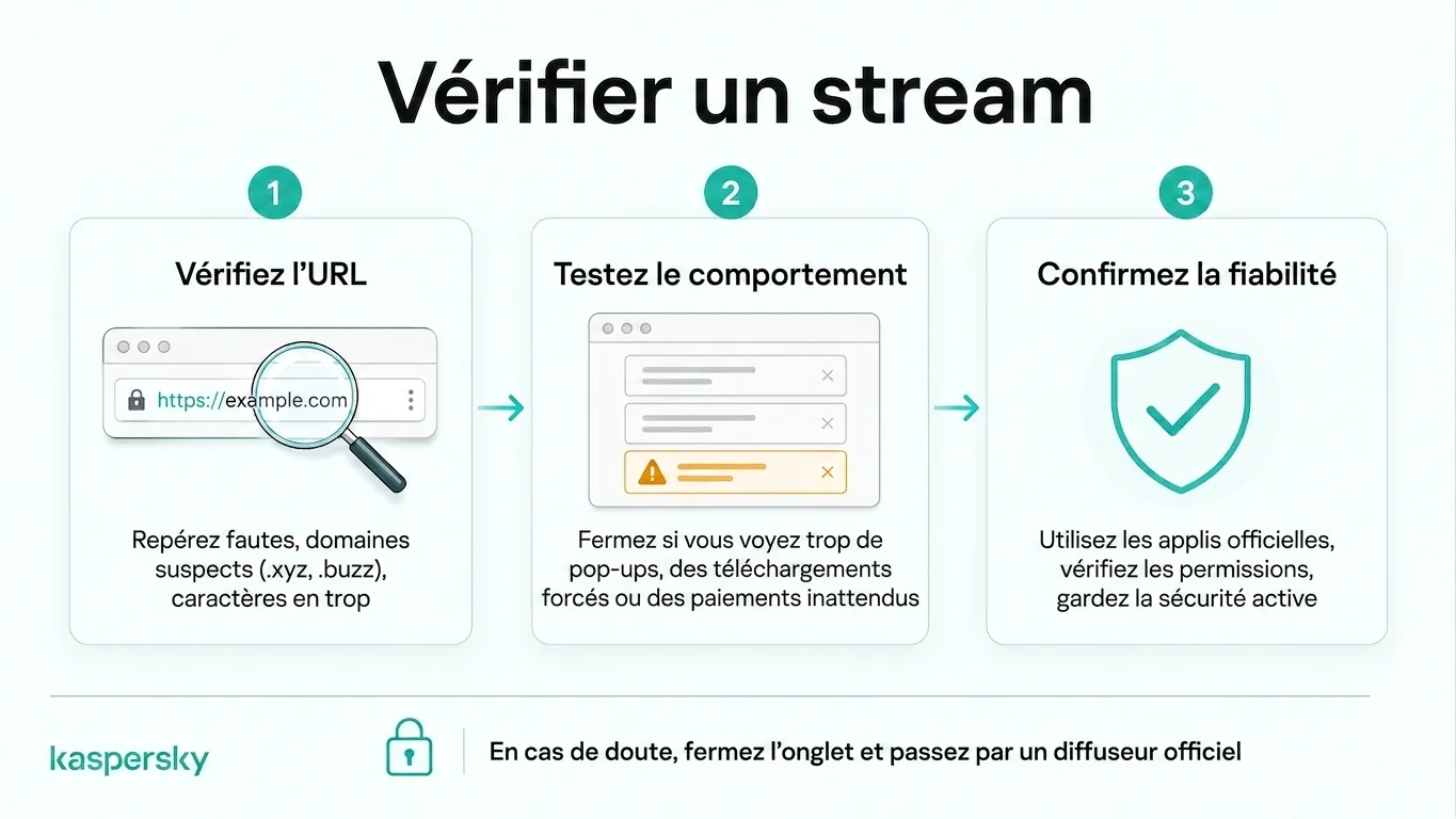 Comment vérifier un site de streaming de la Coupe du Monde avant de regarder un match