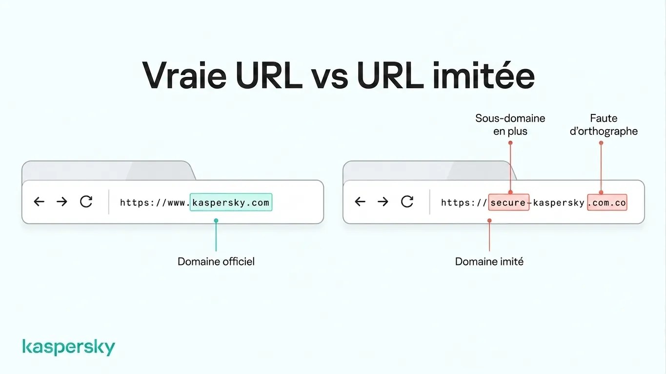 Comparaison d’une URL officielle Kaspersky avec un domaine imitateur montrant des modifications suspectes de l’URL
