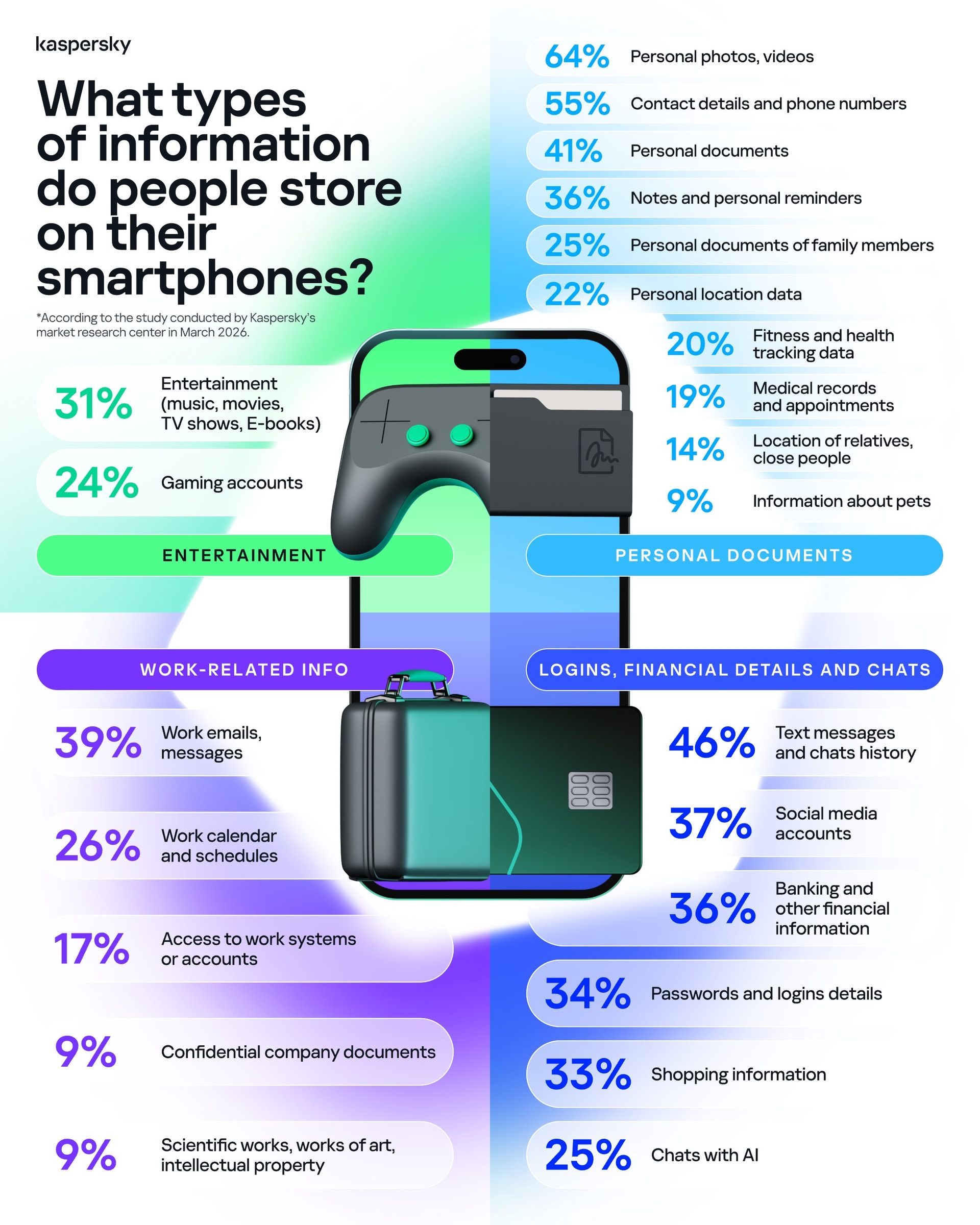 Infographics_data stored on mobiles
