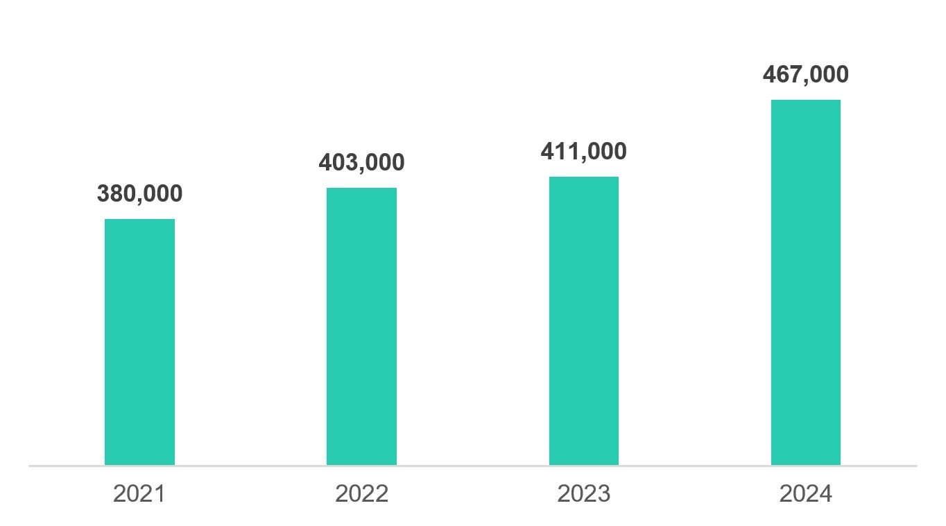 Kaspersky-number-of-the-year2024