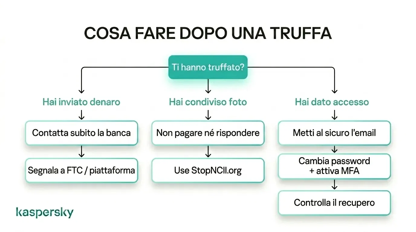 cosa fare dopo una truffa