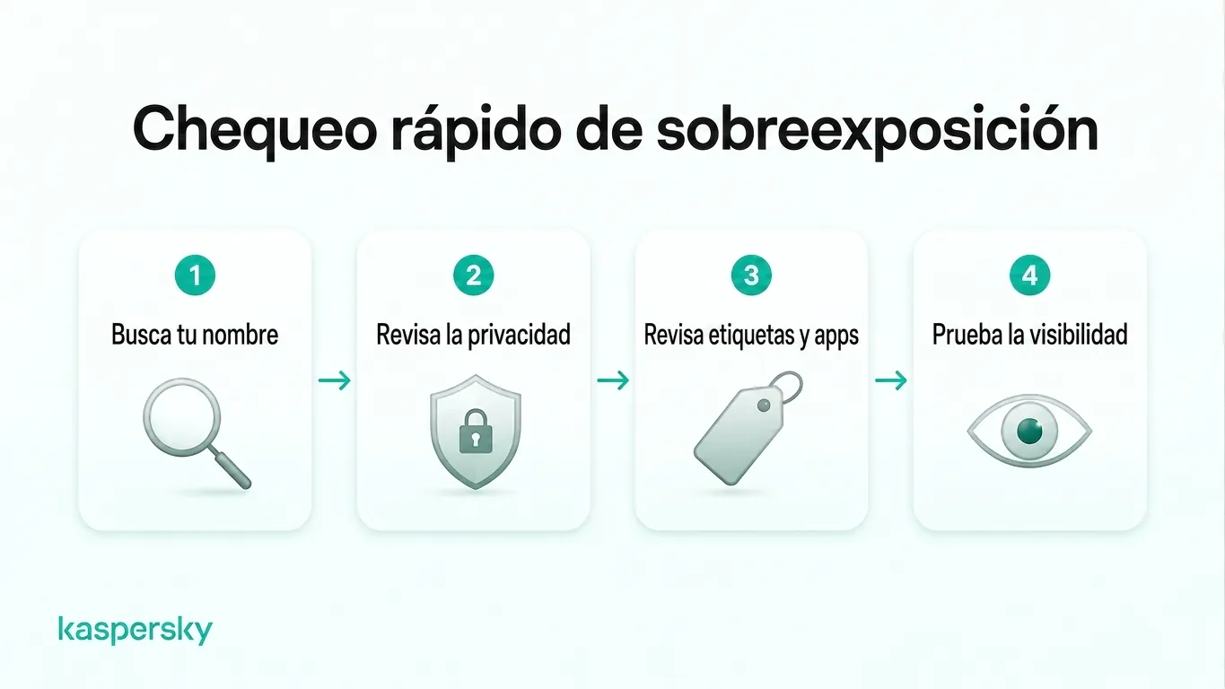 Auditoría de cuatro pasos contra el compartir en exceso: busque su nombre, revise la privacidad, compruebe etiquetas y apps, y pruebe la visibilidad de una publicación