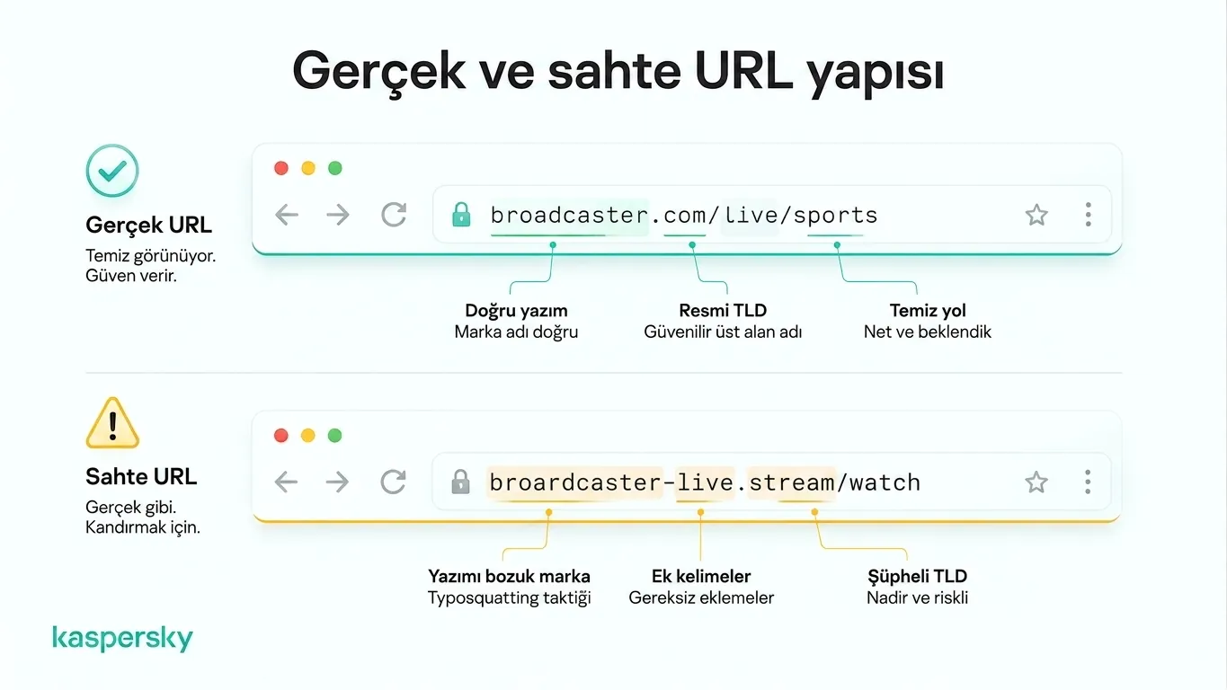 Meşru ile sahte World Cup yayın URL'sinin karşılaştırması.