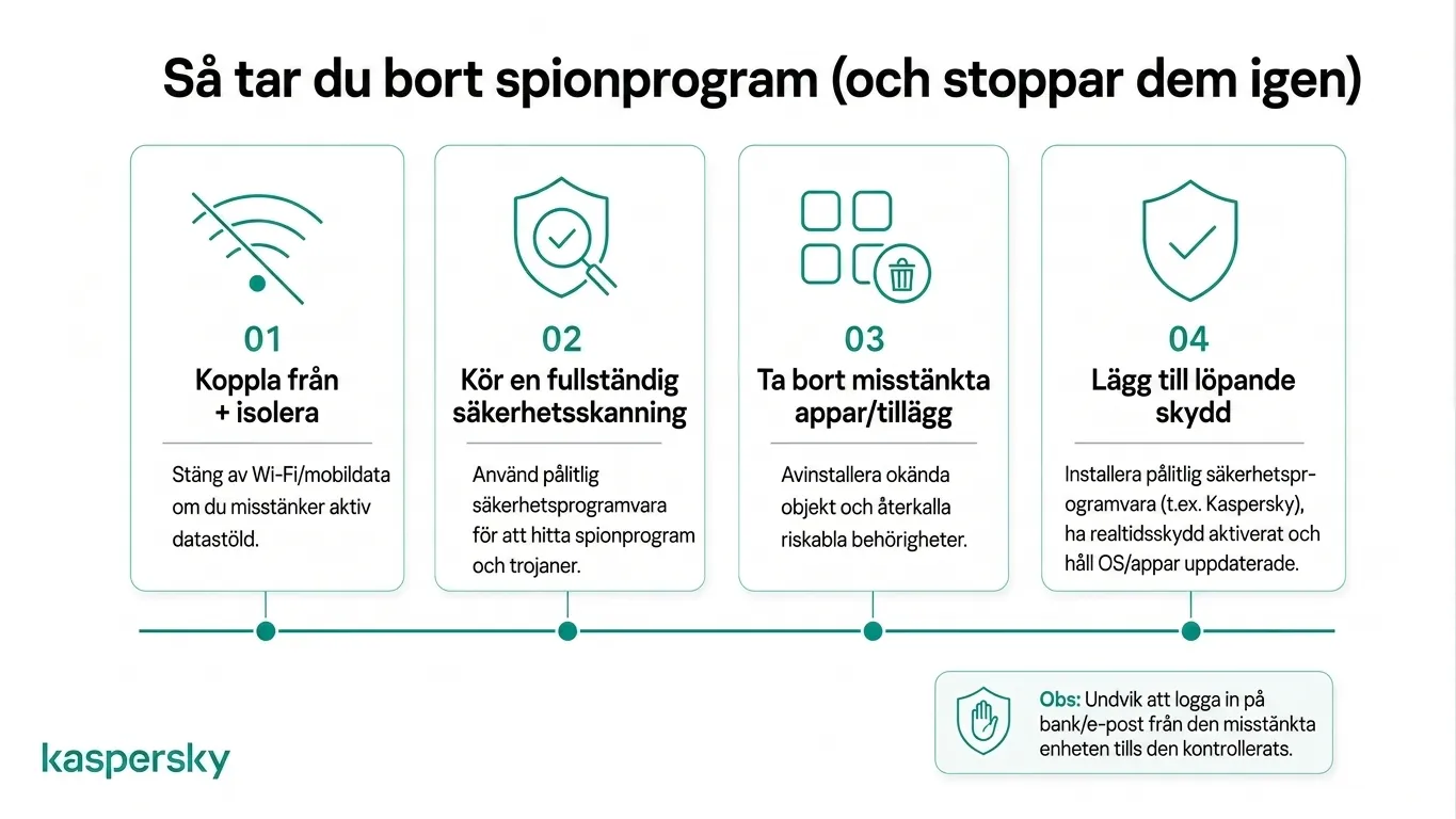Fyrastegsprocess för att ta bort spionprogram och förebygga framtida infektioner