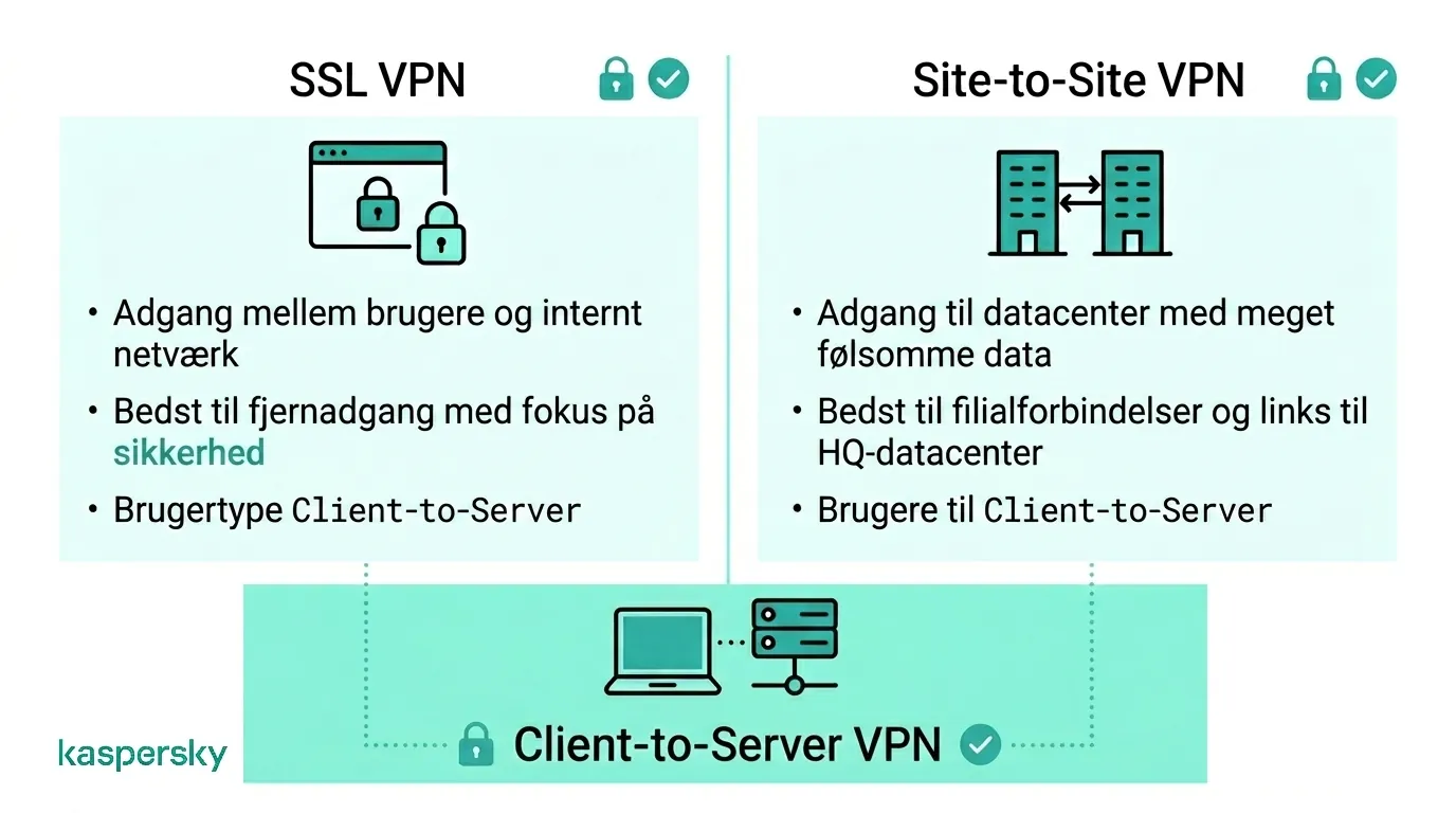 Sammenligning af SSL VPN, Site‑to‑Site VPN og Client‑to‑Server VPN