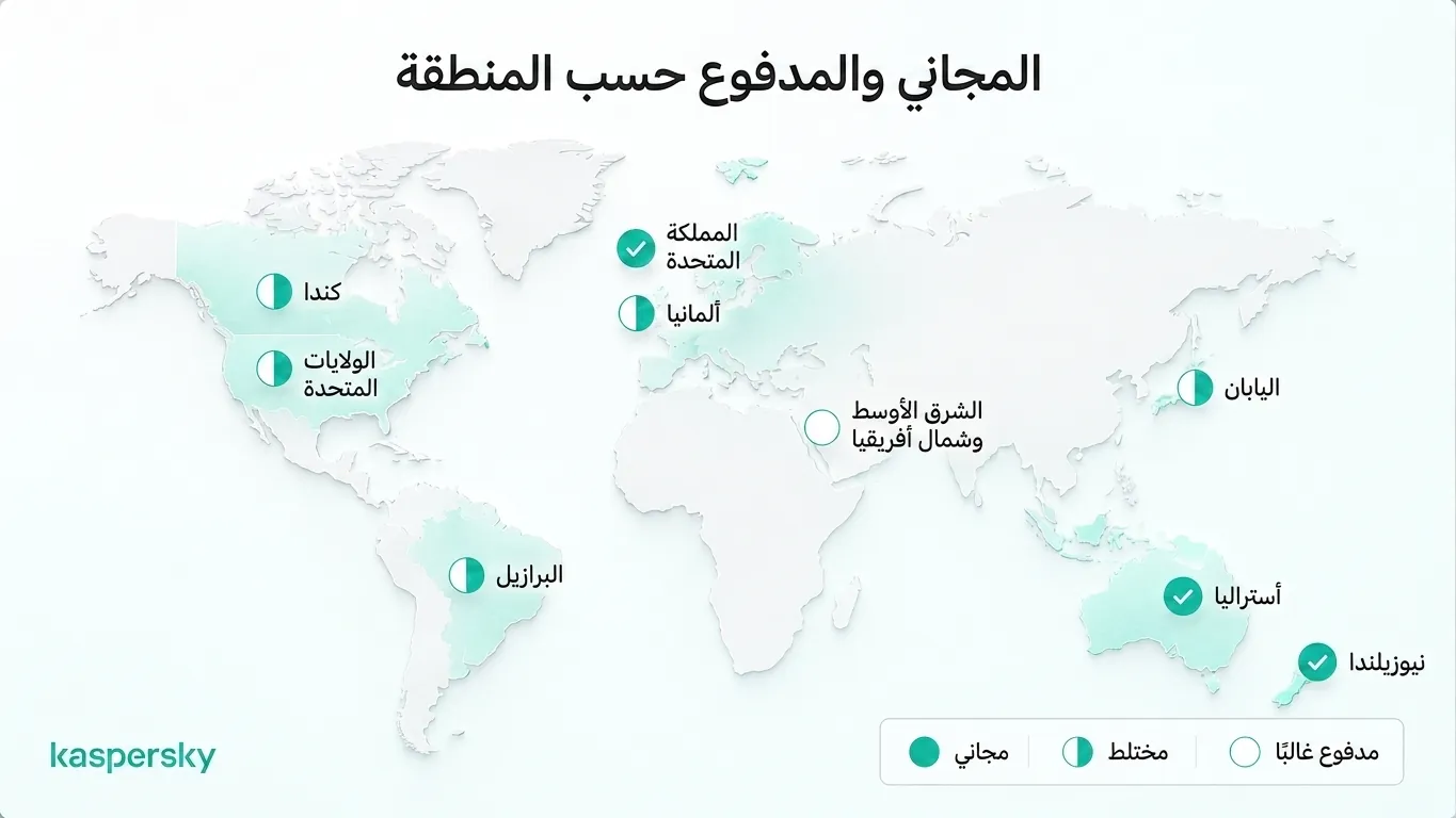 توافر بث كأس العالم 2026 المجاني والمدفوع حسب المنطقة
