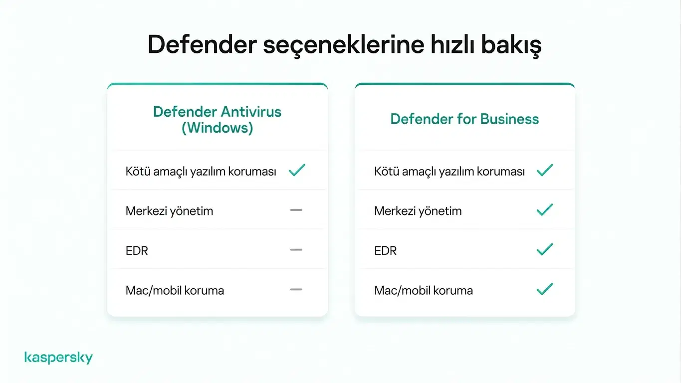 Microsoft Defender Antivirus ve Defender for Business özellik karşılaştırması