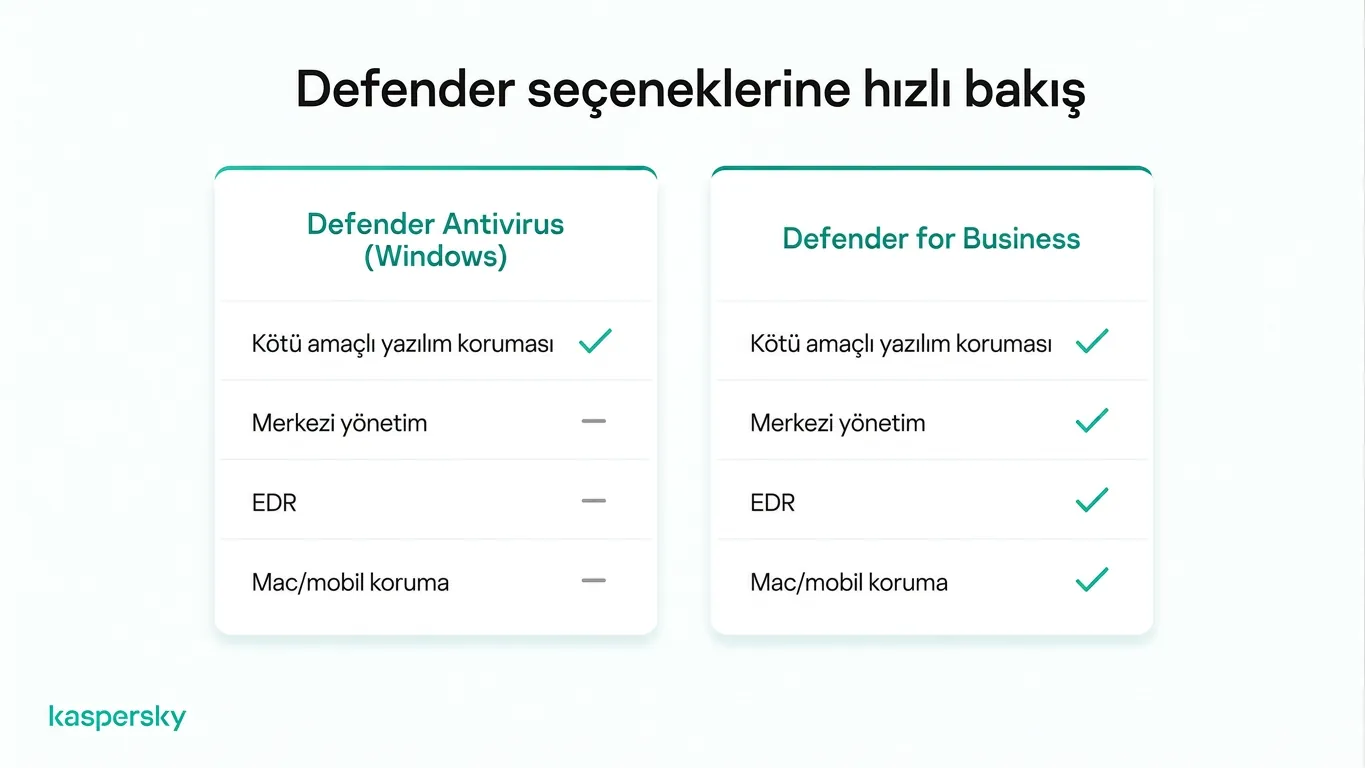 Microsoft Defender Antivirus ve Defender for Business özellik karşılaştırması