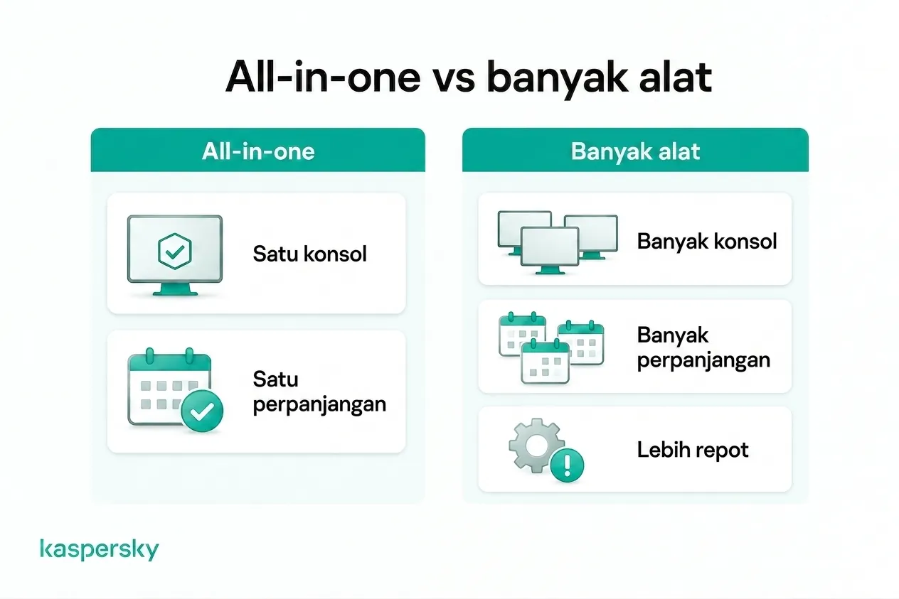 Keamanan serba‑satu dibandingkan mengelola banyak konsol, perpanjangan, dan alat