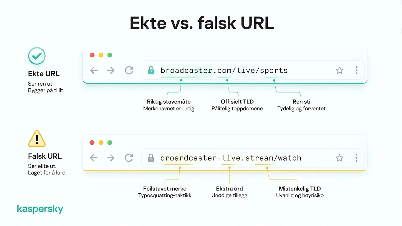 Sammenligning av en legitim og en falsk VM‑strøm‑URL.