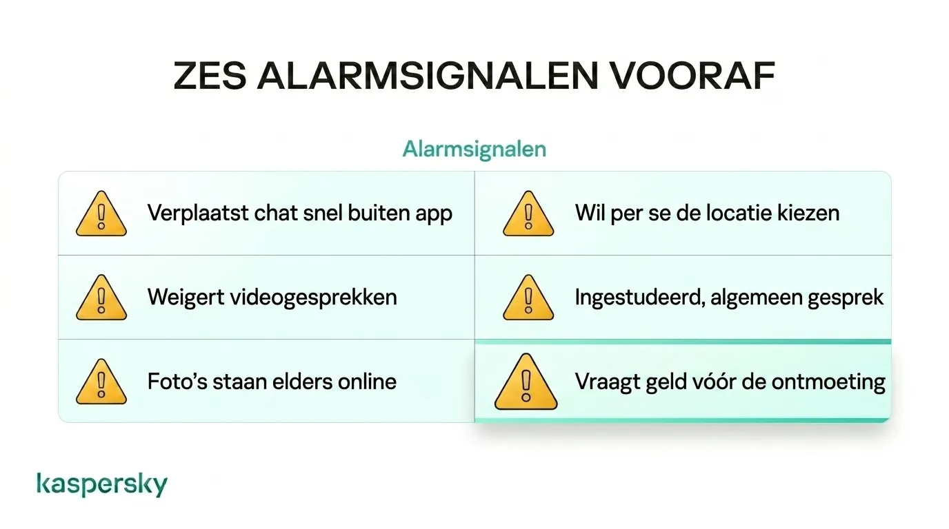 Overzicht van veelvoorkomende one-night-stand-oplichtingstactieken en waarschuwingssignalen