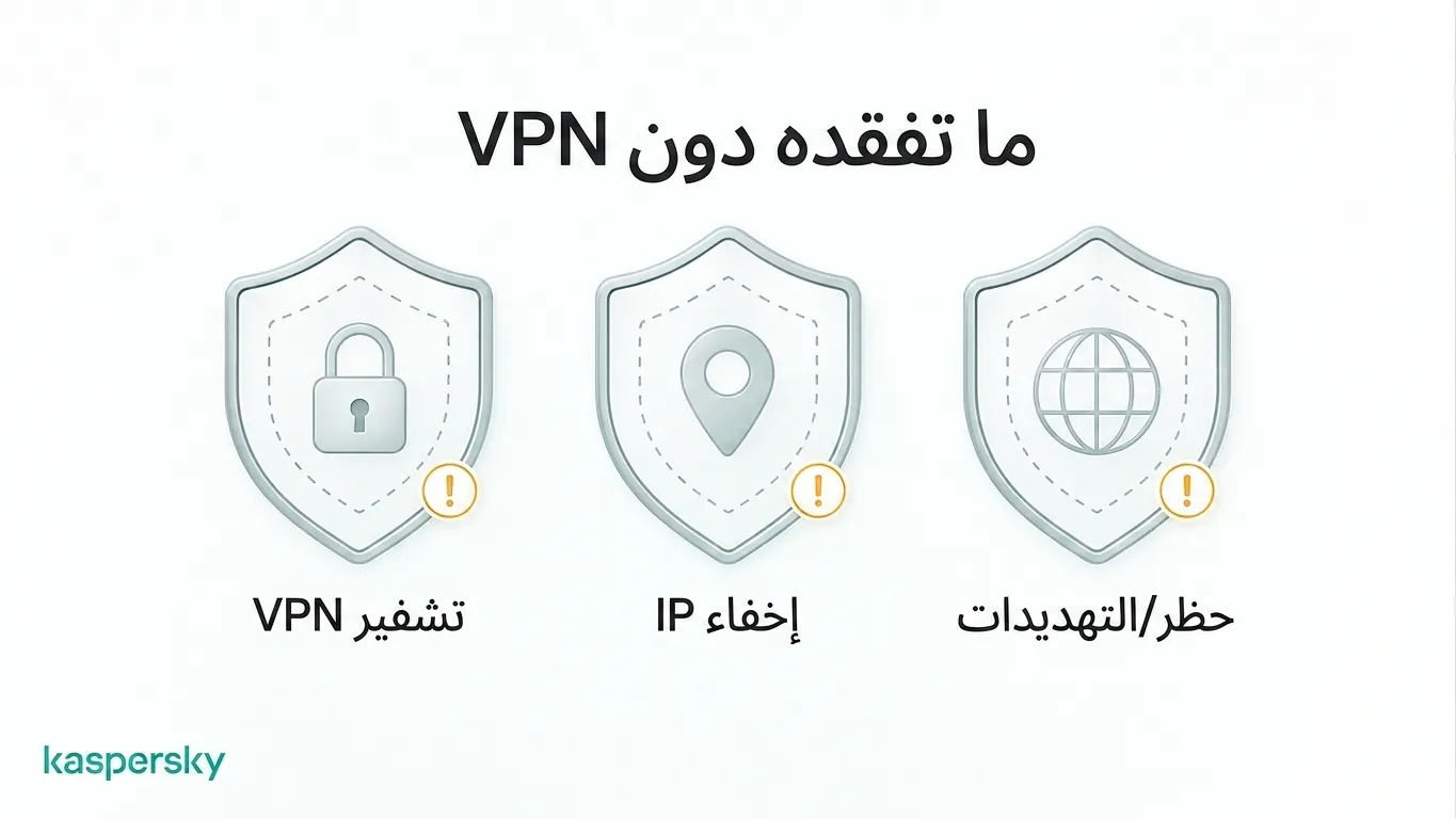 حمايات الـ VPN المفقودة عندما تتجاوز الحركة الـ VPN