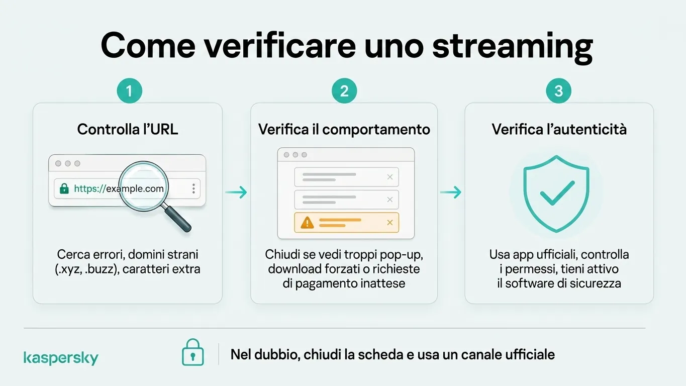 Come verificare un sito di streaming della Coppa del Mondo prima di guardare una partita