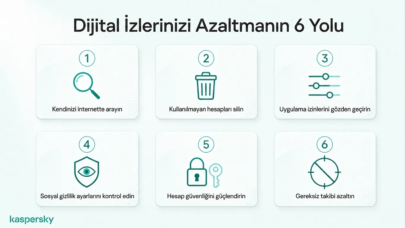 Six practical steps to reduce your digital footprint and improve online privacy