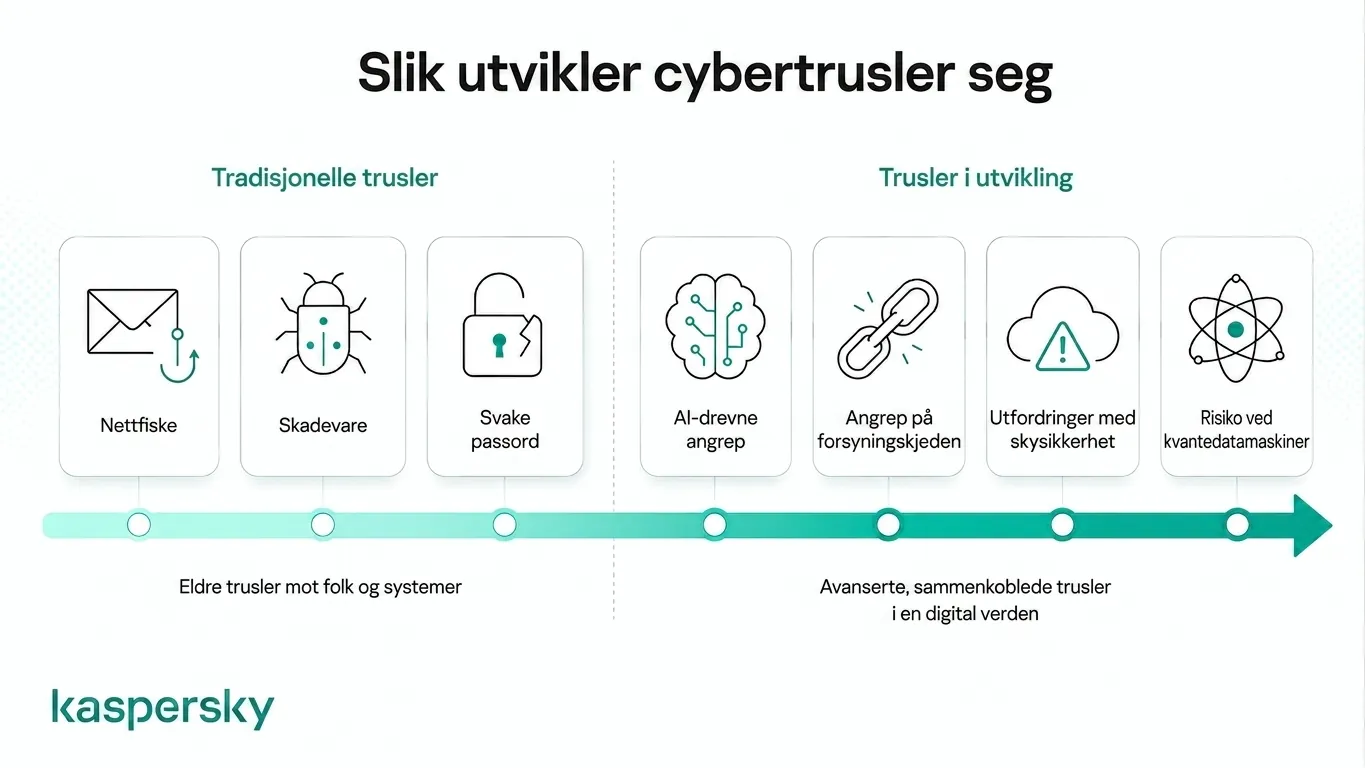 Infografikk om cybersikkerhet som sammenligner tradisjonelle og nye cybertrusler