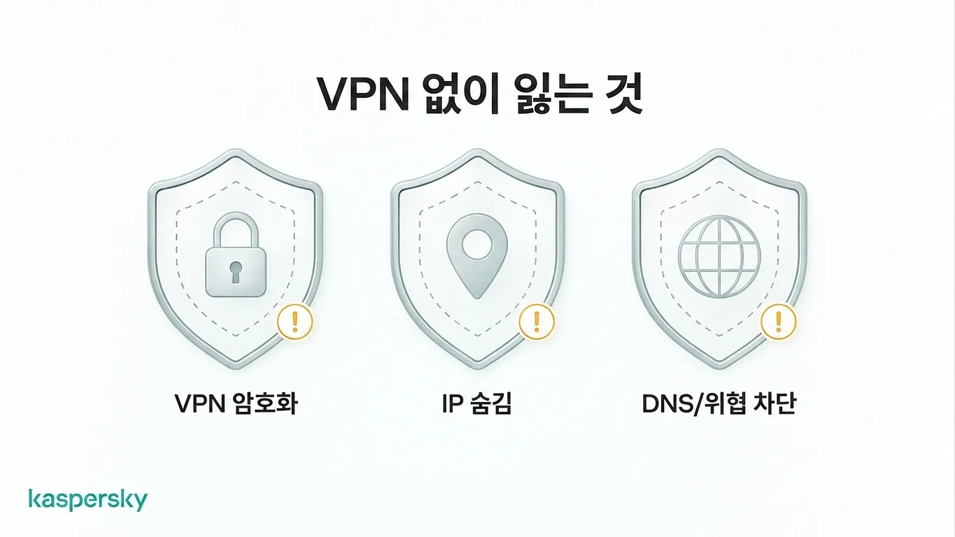 트래픽이 VPN을 우회할 때 잃는 VPN 보호