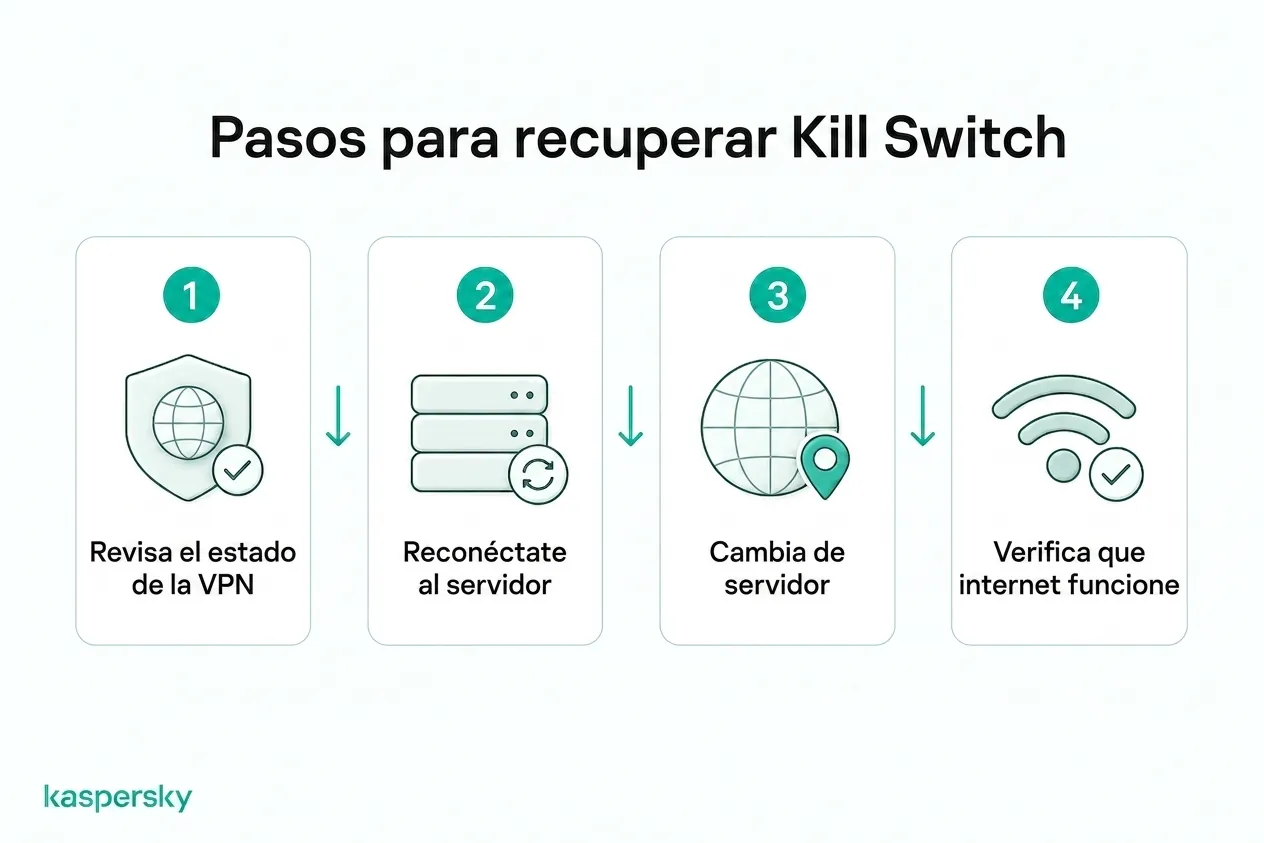 Pasos de recuperación del kill switch de VPN, desde comprobar el estado del VPN hasta restaurar el acceso a internet