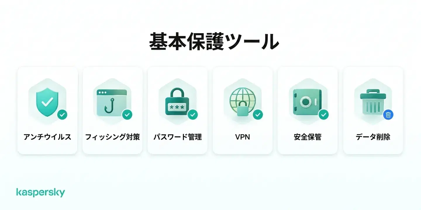 ID盗用対策ツールには、アンチウイルス、フィッシング対策、パスワードマネージャー、VPN、セキュアストレージ、流出データの削除依頼などが含まれます。
