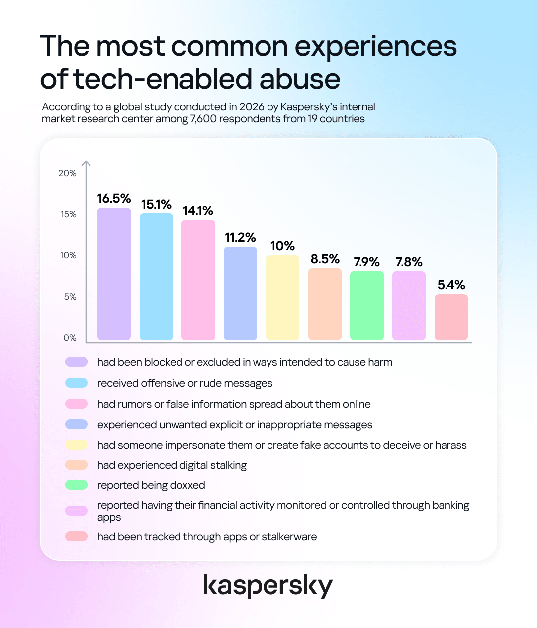 Infographics