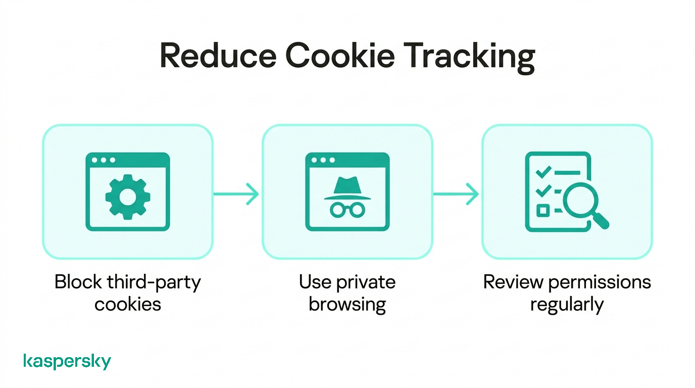 Ways to reduce cookie tracking: block third-party cookies, use private browsing, and review permissions