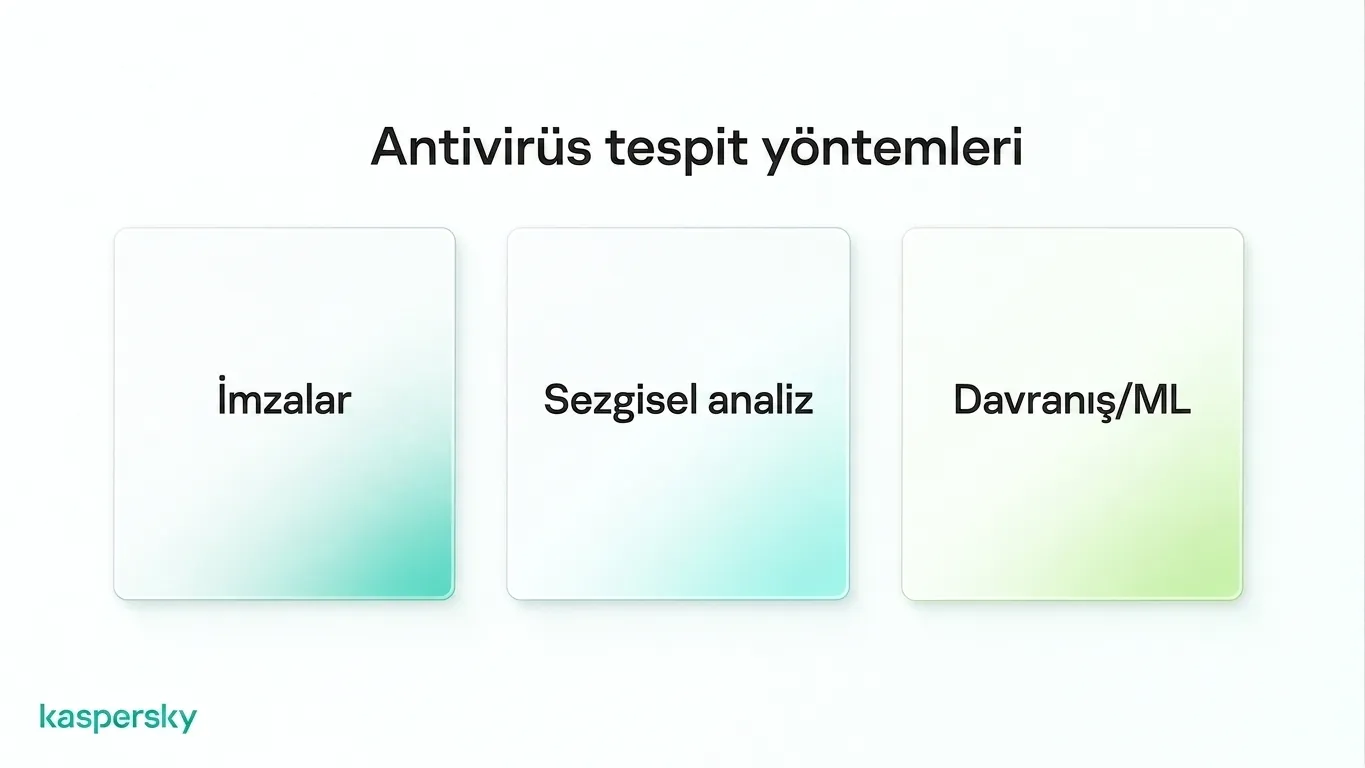 İmzalar, heuristikler, davranışsal ve makine öğrenimi teknikleri dahil modern antivirüs tespit yöntemleri