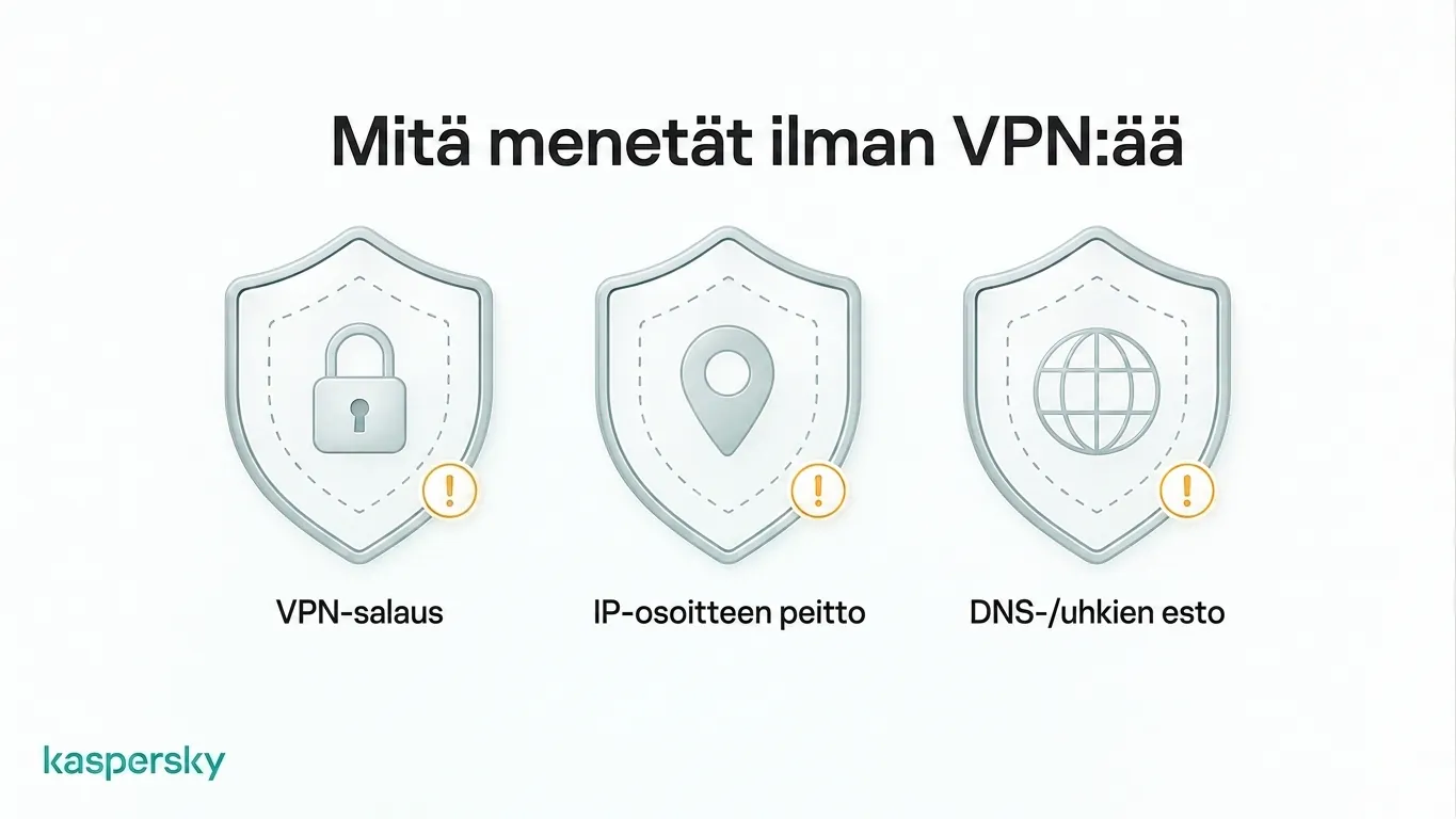 VPN-suojaukset, jotka katoavat, kun liikenne ohittaa VPN:in
