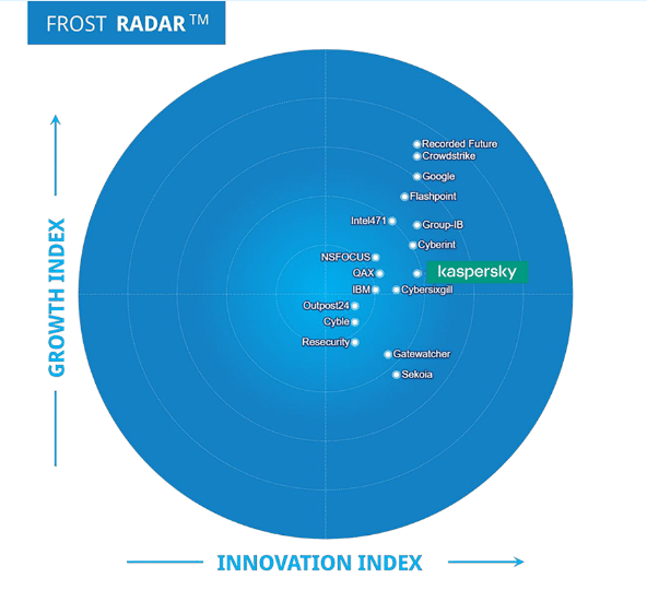 Frost Radar 2024