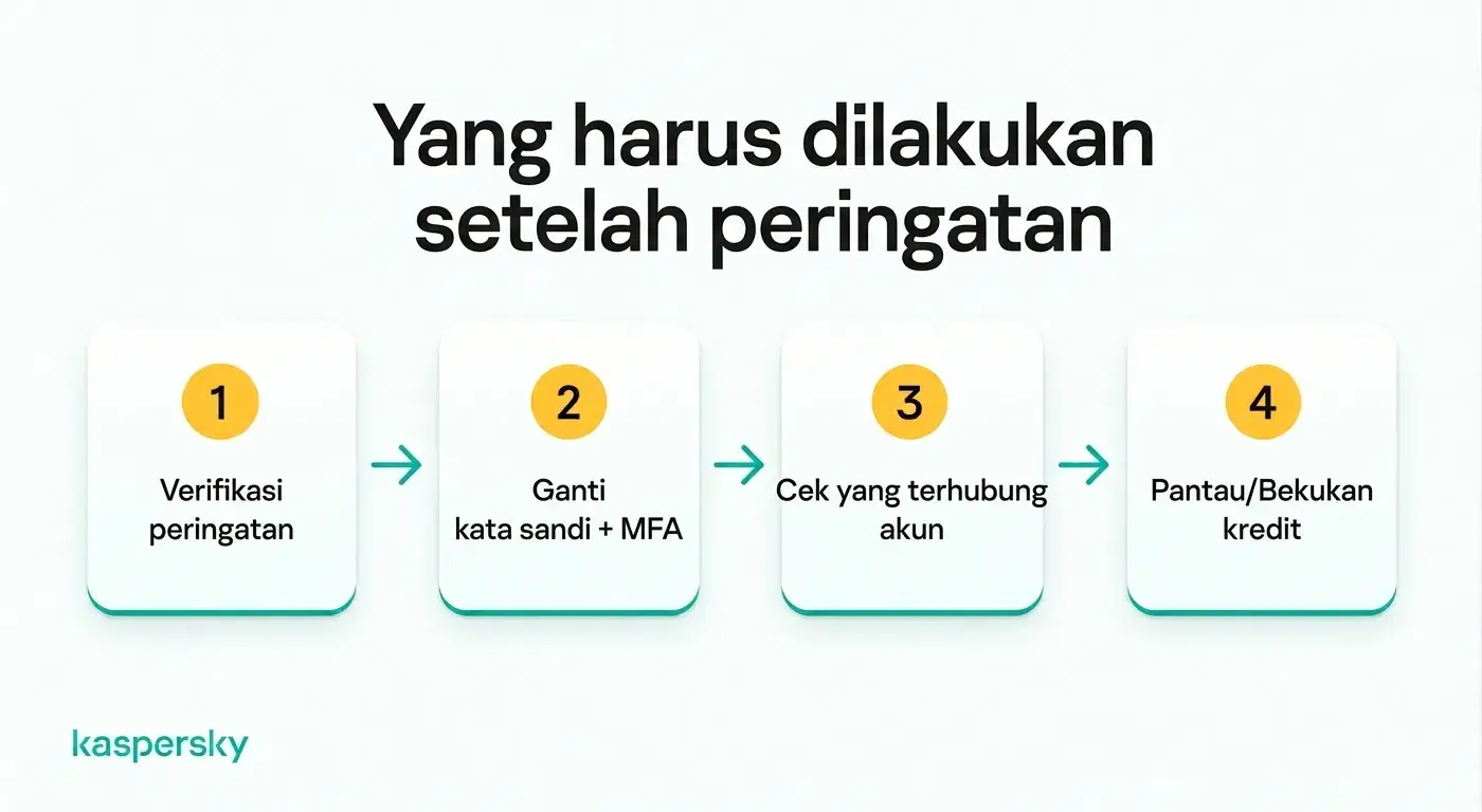 Empat langkah yang harus diambil setelah menerima peringatan pencurian identitas, dari verifikasi hingga memeriksa kredit