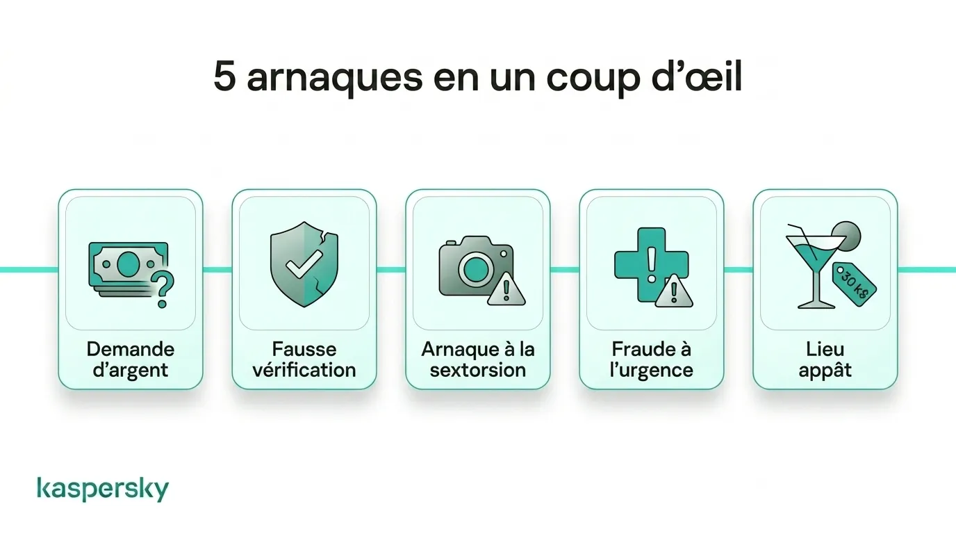 5 arnaques
