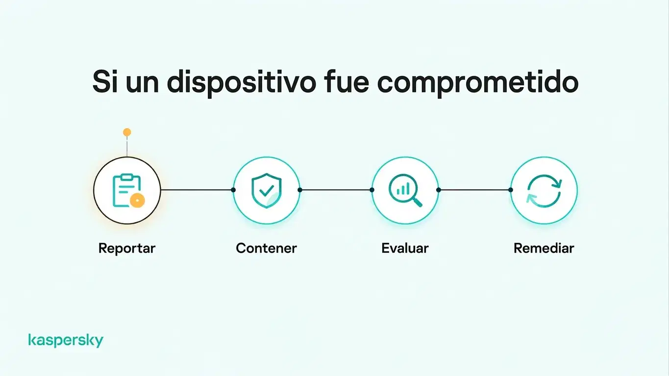 Cuatro pasos para responder a una laptop de empleado comprometida: reportar, contener, evaluar y remediar.