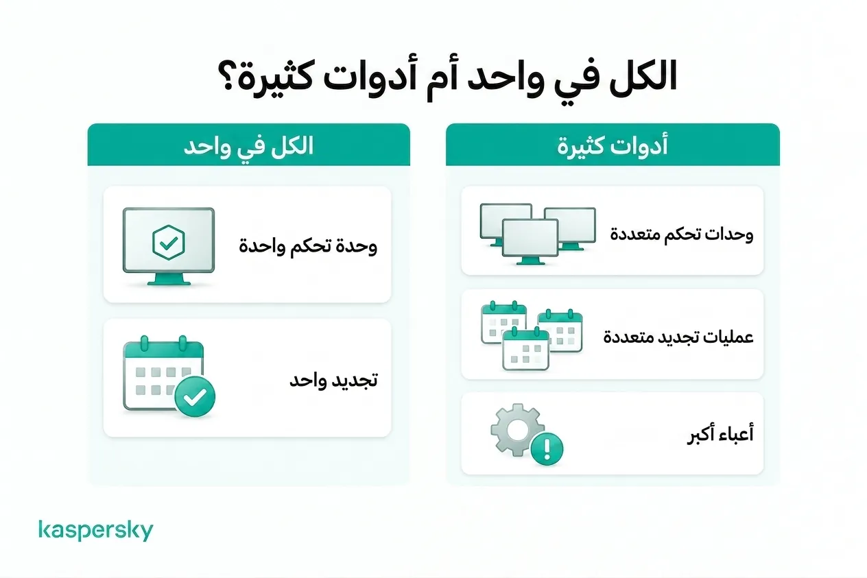 الحماية الشاملة مقارنةً بإدارة لوحات وأدوات وتجديدات متعددة