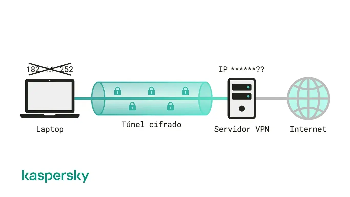 ¿Qué es una VPN?