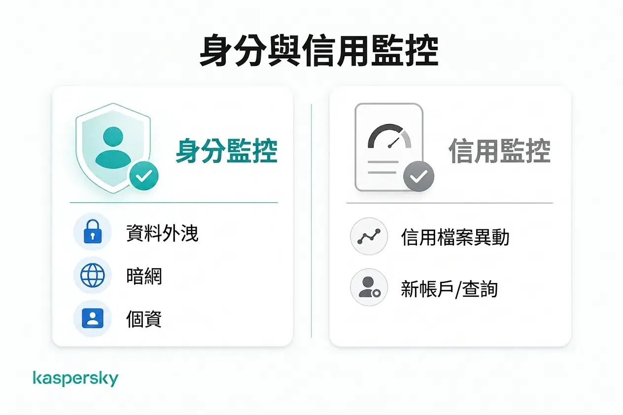 身份監控與信用監控的比較以及它們各自可追蹤的資訊