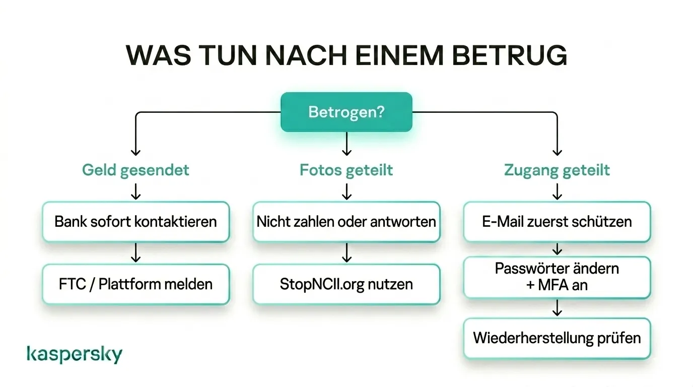 Schritte, die Sie nach einem Dating-Betrug mit Geld, Fotos oder Kontozugriff unternehmen sollten, photos, or account access