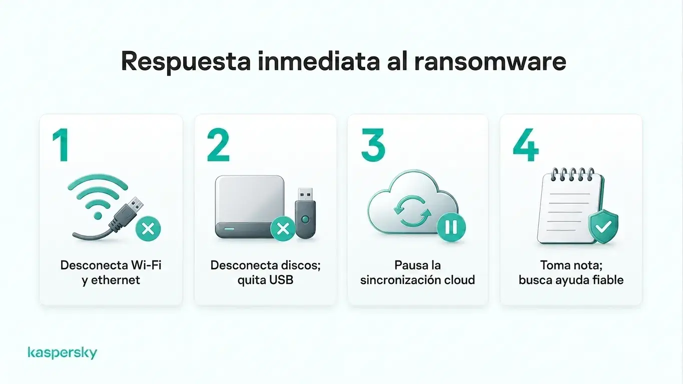 Cuatro medidas que hay que tomar inmediatamente después de un ataque de ransomware