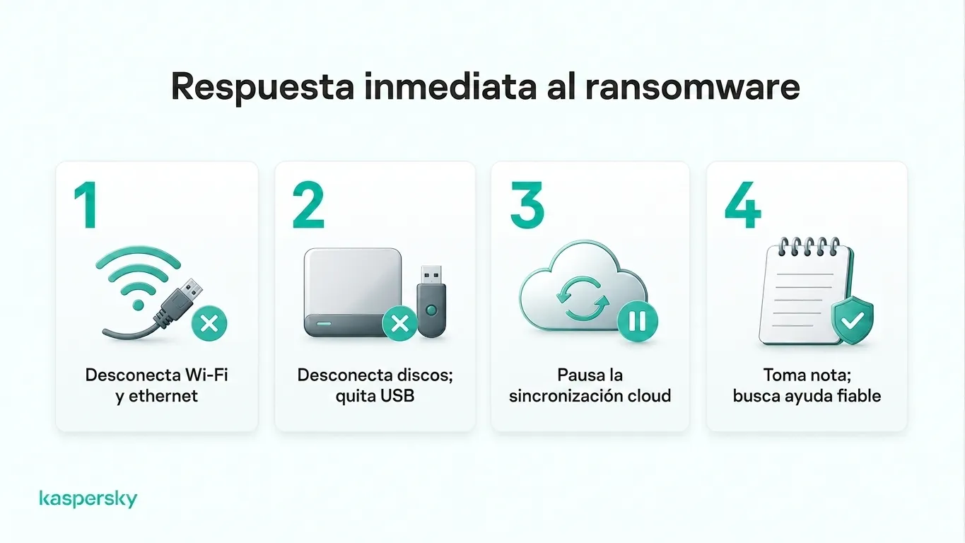 Cuatro medidas que hay que tomar inmediatamente después de un ataque de ransomware