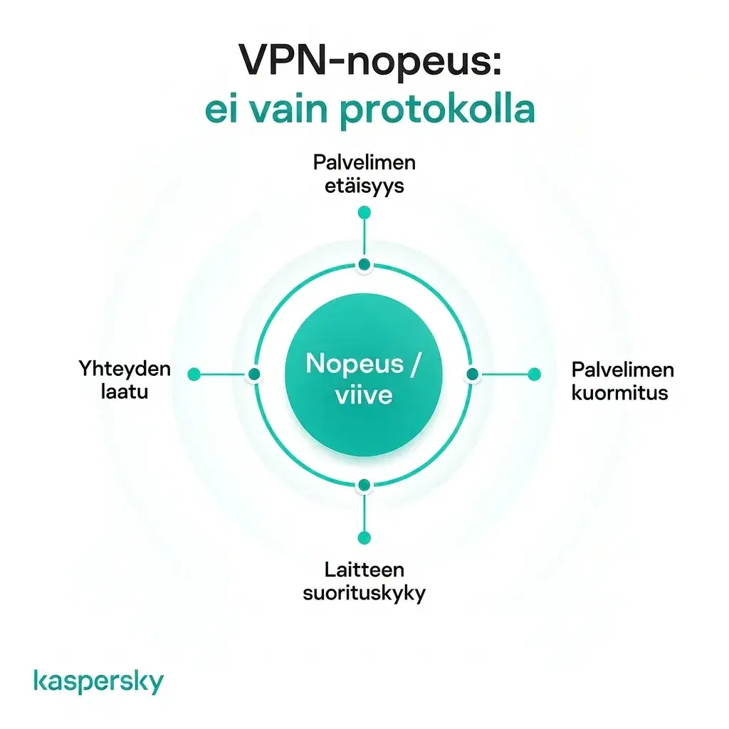 Tekijät, jotka vaikuttavat VPN-nopeuteen ja viiveeseen: palvelimen etäisyys, kuormitus, laitteen suorituskyky ja yhteyden laatu