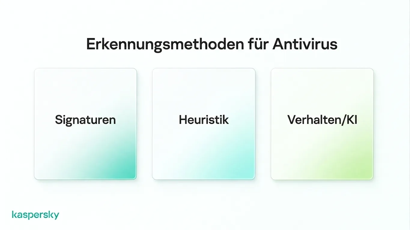 Moderne Antiviren‑Erkennungsmethoden einschließlich Signaturen, Heuristik sowie Verhaltens‑ und KI‑Techniken